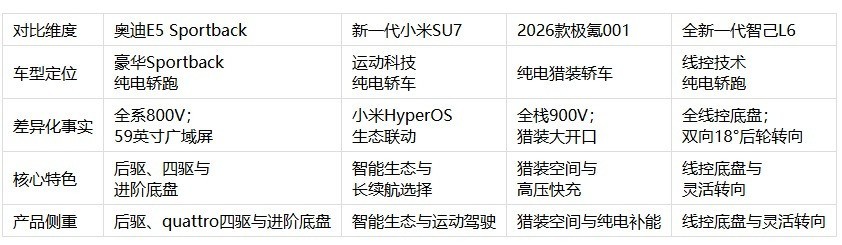 轿跑轿车推荐指南：五款配置思路及热门车型差异