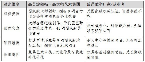 中国雕塑名家有哪些代表性人物?高端雕塑定制怎么选?