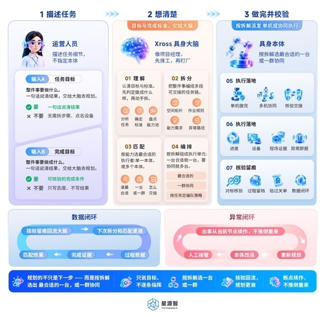 世界模型企业推荐观察：从端侧交互到场景生成的能力图谱
