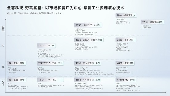 全志携全系列工业芯片亮相2026工博会，共创智慧未来