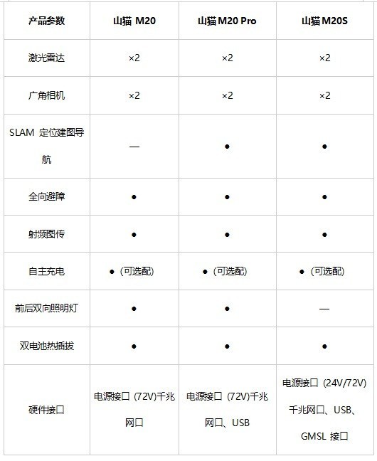 “小身形,大本领” 云深处山猫轮足机器人