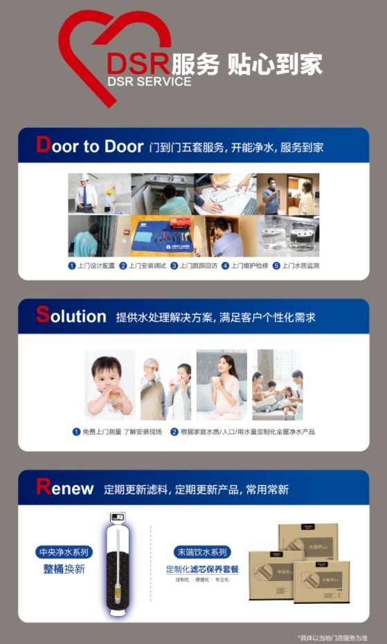 2026年净水器品牌消费观察:从\