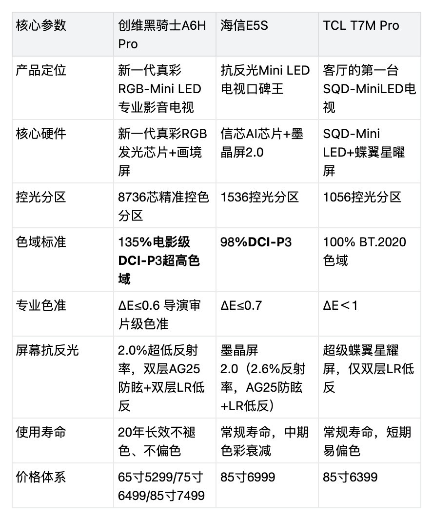 2026年RGB电视推荐榜单横测,无需踩雷,画质天花板已定