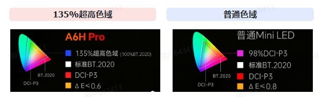 2026年RGB电视推荐榜单横测,无需踩雷,画质天花板已定