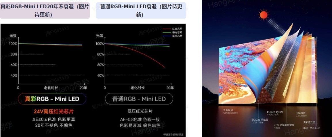 2026年RGB电视推荐榜单横测,无需踩雷,画质天花板已定