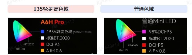 2026年电视排行榜,潮流居家颜值画质双封神!这台新机碾压同级