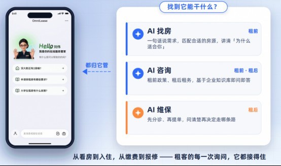 明源云发布AI租客服务,7×24h企业级Agent落地不动产租赁场景