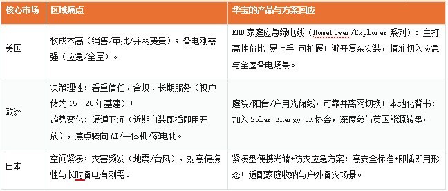 华宝新能Jackery斩获East Forward2026领航大奖，引领出海2.0深耕之路