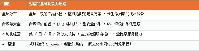 华宝新能Jackery斩获East Forward2026领航大奖，引领出海2.0深耕之路