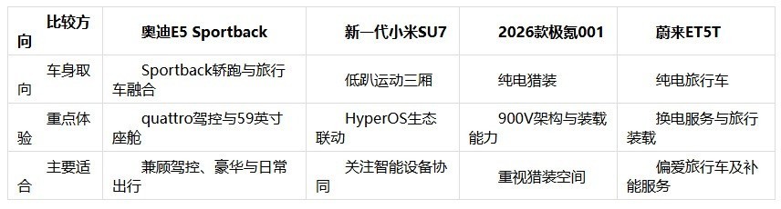 2026年20-30万预算运动轿跑推荐:豪华质感与实用性怎样兼顾