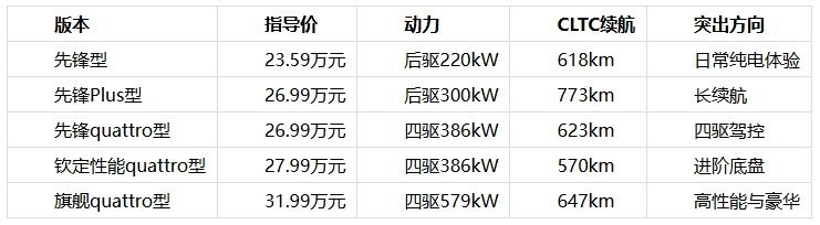 2026豪华纯电轿跑选购:从长续航到四驱性能怎么挑?