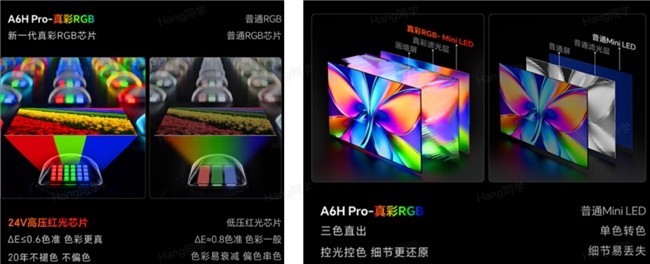 5000元档电视排行榜出炉!真RGB画质碾压,追剧观影首选这一款
