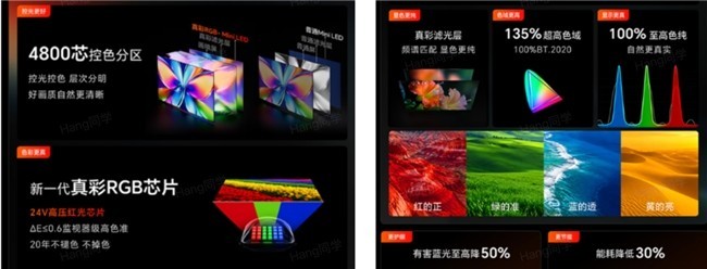 2026新房装修五千元预算电视怎么选?这款RGB-Mini LED机型断层第一