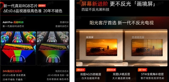 2026新房装修五千元预算电视怎么选?这款RGB-Mini LED机型断层第一