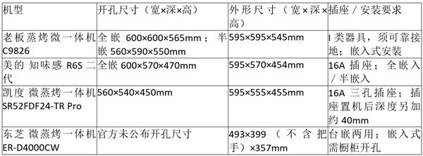 2026年微蒸烤一体机容量怎么选?老板蒸烤微一体机C9826等机型参考
