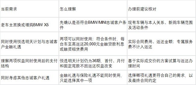 最新BMW X5金融政策:BMW/MINI老车主升级有哪些金融方案可以关注?
