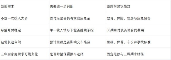 二孩家庭买BMW X5,怎样兼顾长途出行和家庭资金安排?