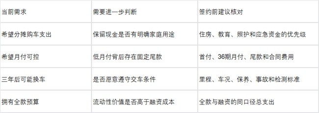 预算够也不急着全款,BMW X5购车支出怎么分配更合理?