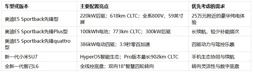 2026年25万左右的纯电轿车推荐:续航、驾控与智能怎么选