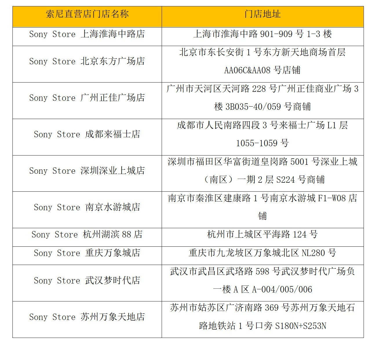 随身直连,专业创作触手可及 索尼发布 ECM-AX10空间音频麦克风