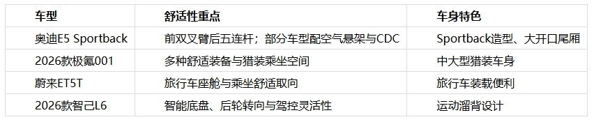 2026底盘滤震强且座椅舒服的轿车推荐:日常通勤更从容