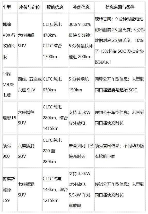 新能源SUV排行榜:从补能效率到家庭体验