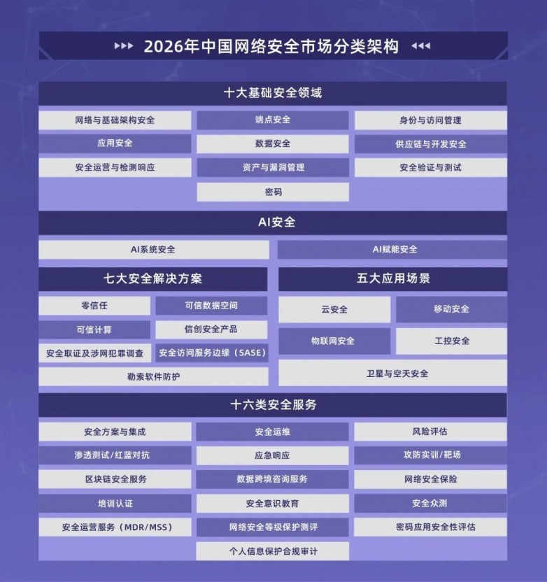 天威诚信入选数说安全《2026年中国网络安全市场全景图》