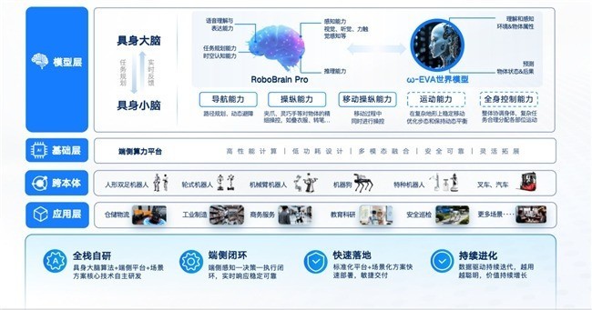 具身大脑的定价逻辑，从“能不能做”到“值不值得投”