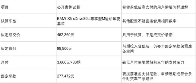 想降低前期月付，三年后的固定尾款应该怎么安排？