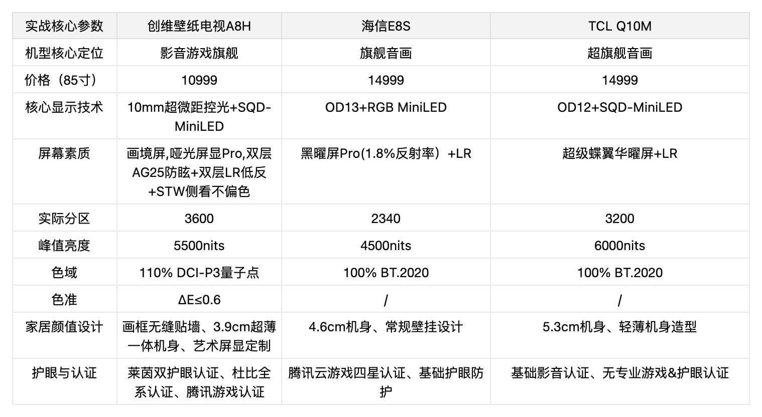 真实用户实测！85寸电影电视怎么选？三款旗舰差距一目了然