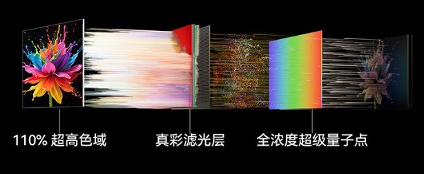 2026年万元档电视怎么选？｜85寸机型核心答疑