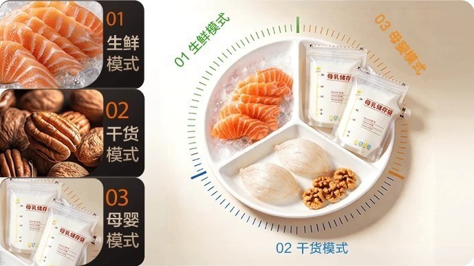 高端冰箱品牌怎么选?7K-8K质价比,海尔云溪系列更值得入手