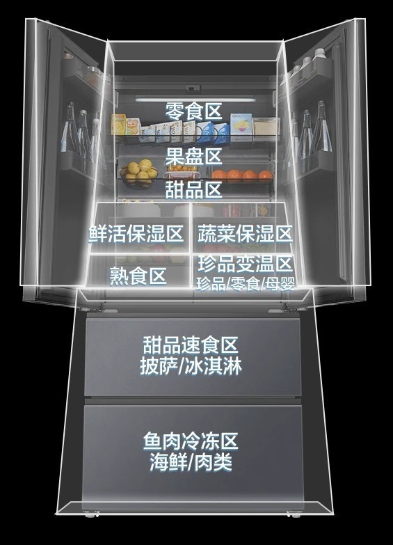 口碑最好的冰箱是哪款?耐用、保鲜、售后三维度对比