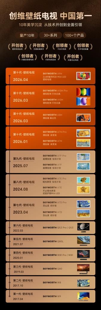 创维壁纸电视:开创十年,全面领先