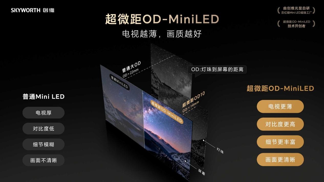 创维壁纸电视:开创十年,全面领先