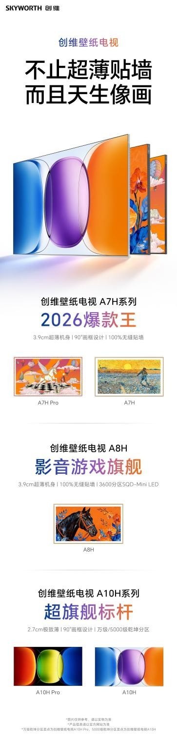 创维壁纸电视:开创十年,全面领先