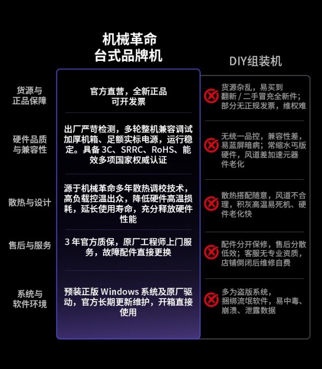 攒机越来越贵,国补品牌机成了新选择?机械革命游戏台式机推荐
