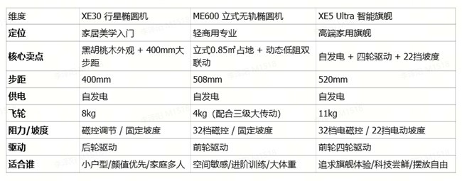 专业椭圆机推荐有哪些？2026家用椭圆机盘点