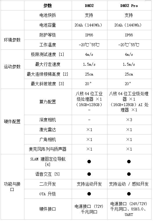 拓宽行业人形机器人应用边界 云深处人形机器人