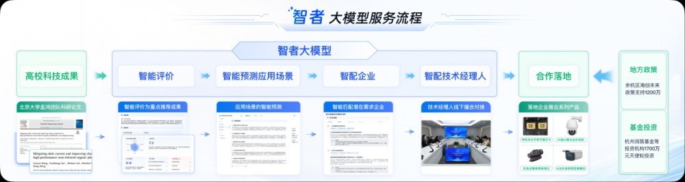 智者大模型3.0在杭发布 全国首个成果转化大模型再升级