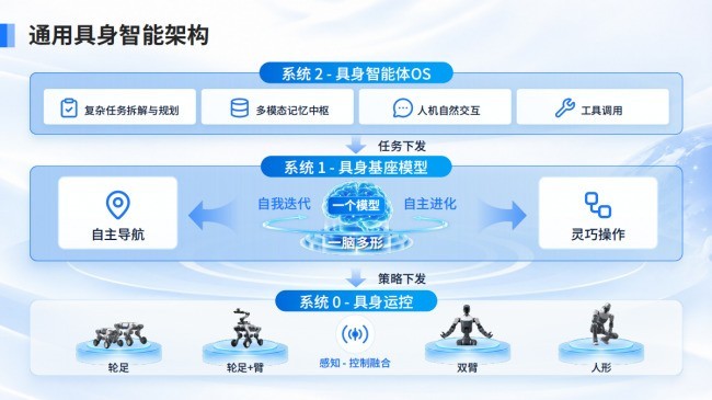 IDC《全球四足机器人市场份额》出炉,隐形冠军浮出水面