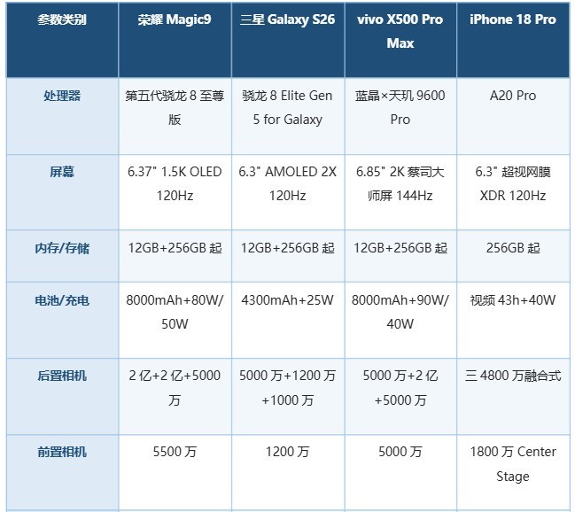 手抖拍视频不糊的手机推荐 vivo X500 Pro Max防抖画质拉满