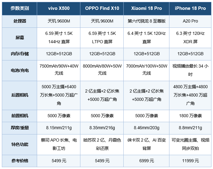 兼顾轻薄和拍照的手机推荐：vivo X500全解析
