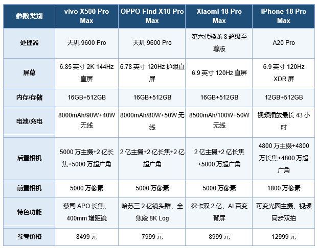 长焦摄影手机排行榜 四款大底长焦旗舰谁是王者