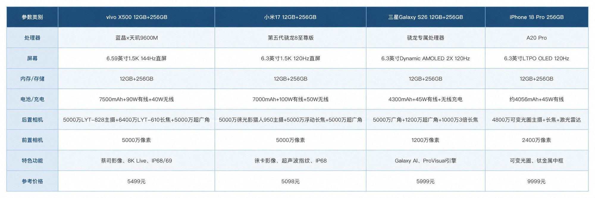 小屏旗舰手机推荐：vivo X500拉满全能体验远超预期