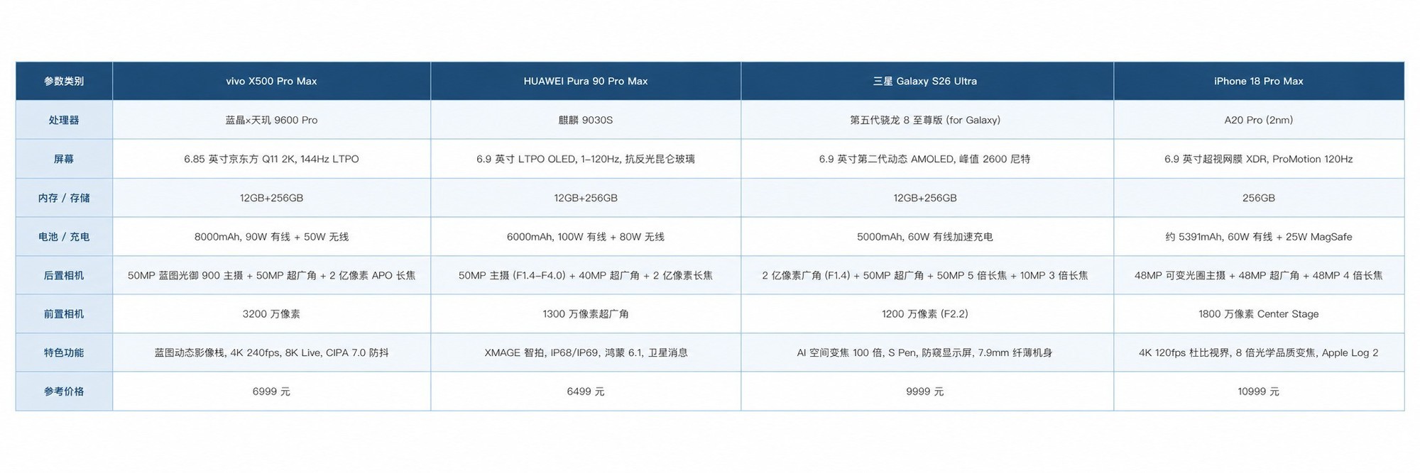 短视频博主用什么手机拍摄?vivo专业影像旗舰创作超省心