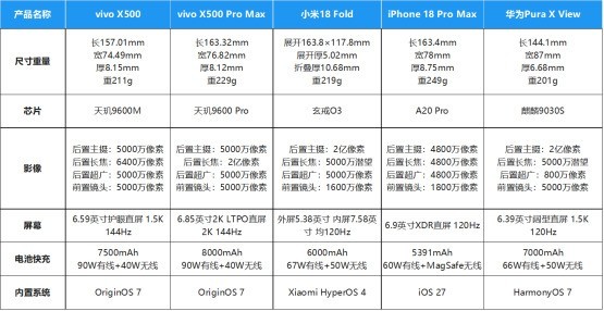 上班族买手机推荐什么牌子？vivo移动办公高效续航强