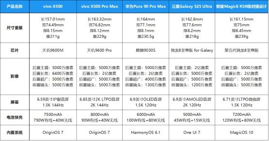 拍照最好的手机品牌vivoX500系列解锁全场景影像自由