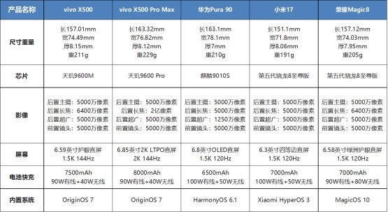 国产手机品牌排行:vivo双旗舰实测无短板体验