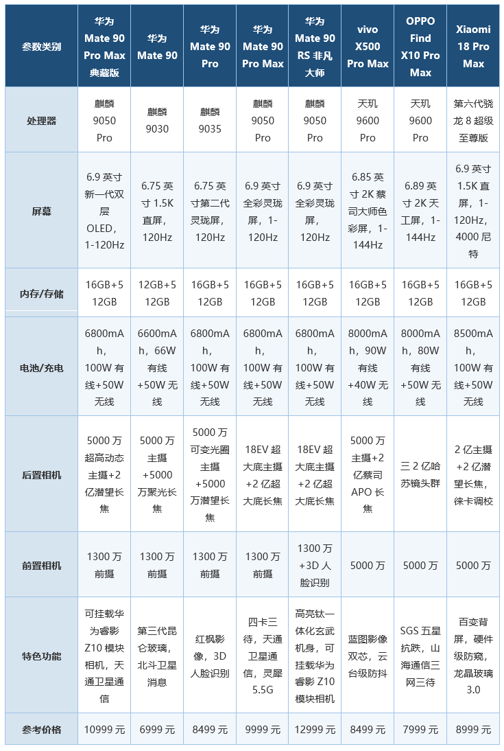 哪些手机能做到应用秒开不卡顿华为Mate90系列表现惊艳